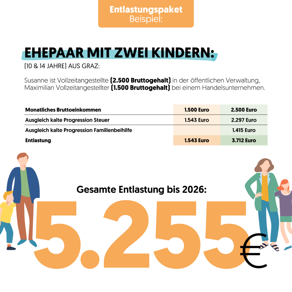 Entlastungspaket-Social Media-VP_Entlastungspaket_2022_7 Entlastungspaket-Social Media-VP_Entlastungspaket_2022_7