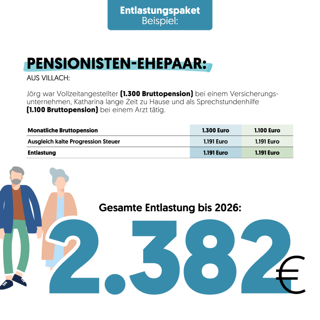 Entlastungspaket-Social Media-VP_Entlastungspaket_2022_8 Entlastungspaket-Social Media-VP_Entlastungspaket_2022_8